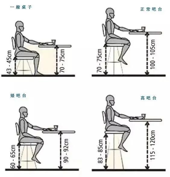 人體工程學(xué)尺寸 人體工程學(xué)尺寸
